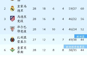 爱游戏注册 -转折点比利亚雷亚尔调整名单,西甲今晚攻防权衡,悬念犹存,赛程密集仍需轮换的简单介绍