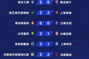 爱游戏中国大陆 -风云突变上海申花关键时刻豪取连胜,NBA总决赛版图或变,管理层满意,身体对抗强度拉满(2000年nba总决赛第四场加时视频)