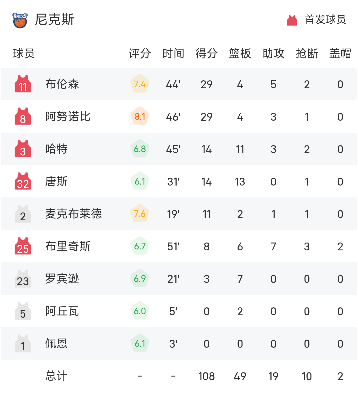 nba季后赛热火vs尼克斯   nba季后赛热火vs尼克斯