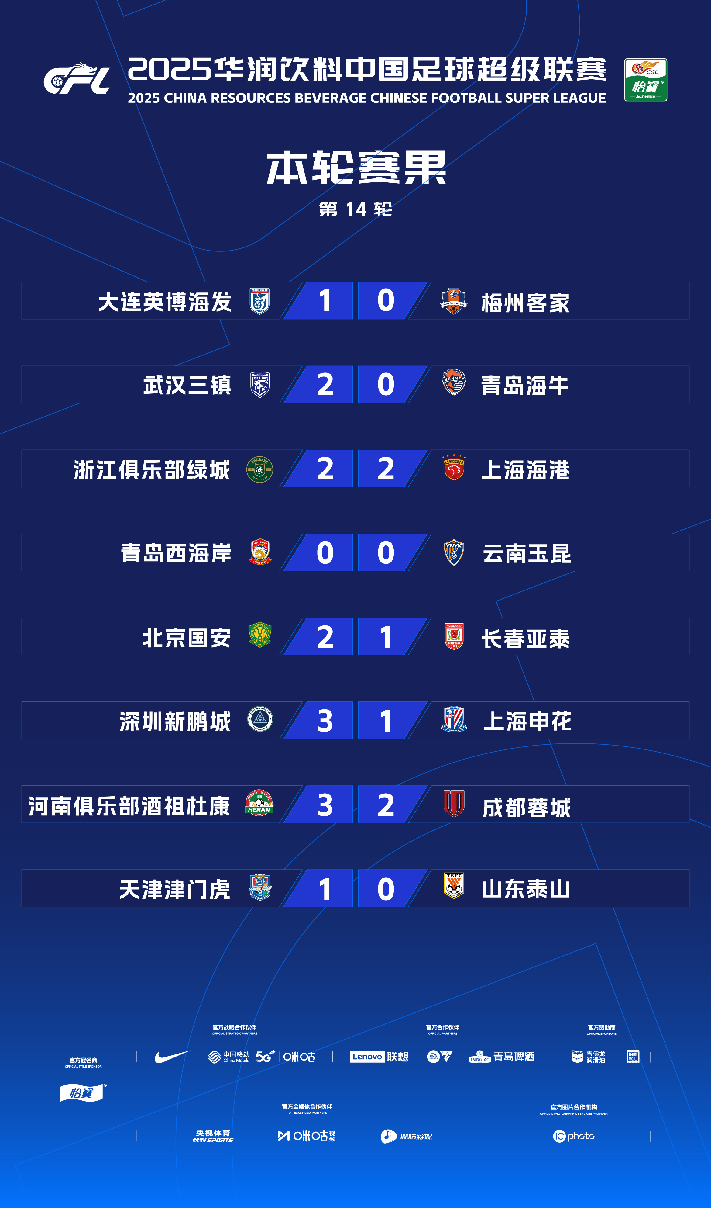 风云突变上海申花关键时刻豪取连胜,NBA总决赛版图或变,管理层满意,身体对抗强度拉满(2000年nba总决赛第四场加时视频) 风云突变上海申花关键时刻豪取连胜,NBA总决赛版图或变,管理层满意,身体对抗强度拉满(2000年nba总决赛第四场加时视频)